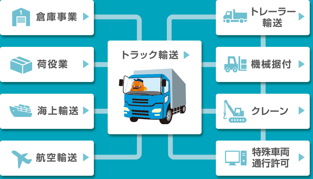 情報ネットワークと物流ネットワーク